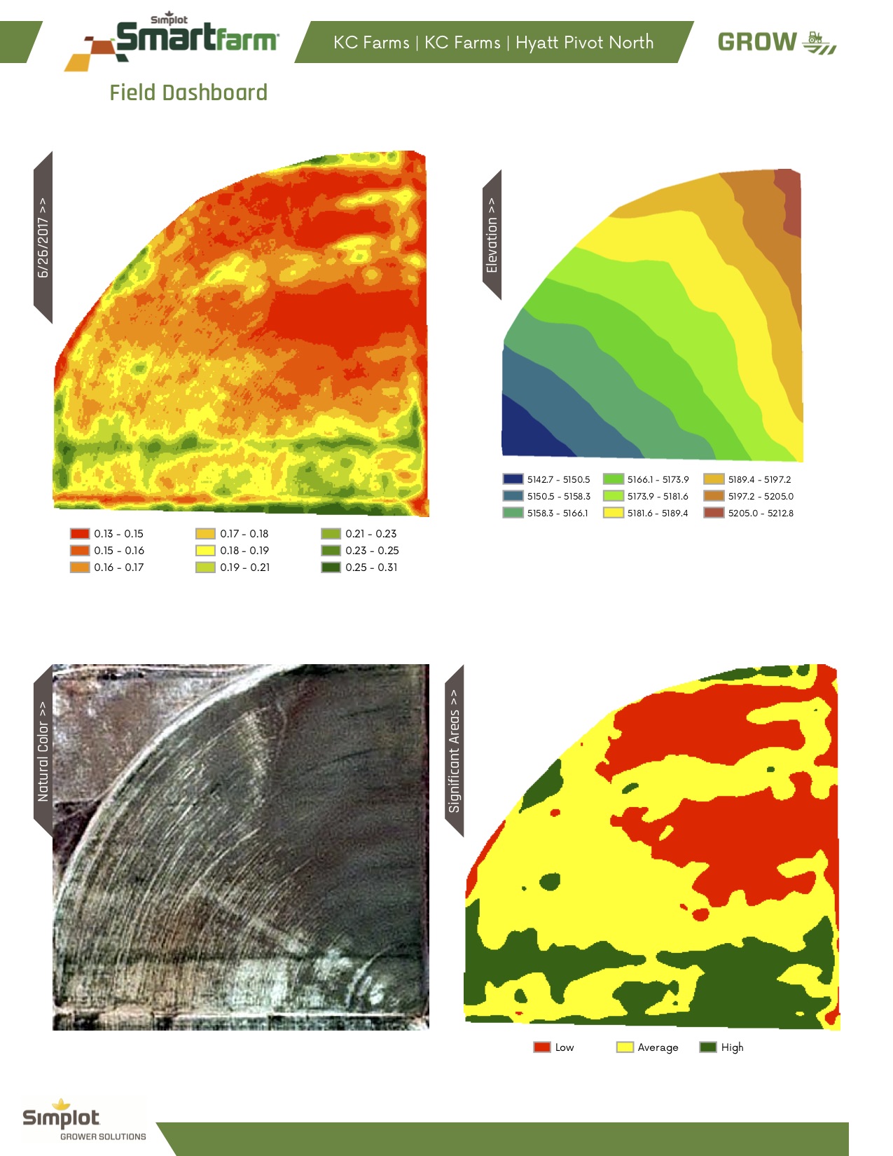 Field Heat Map